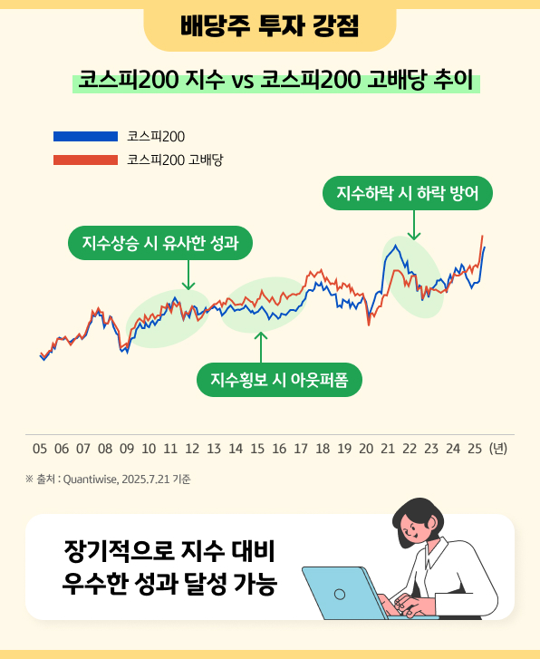 배당주 투자 강점